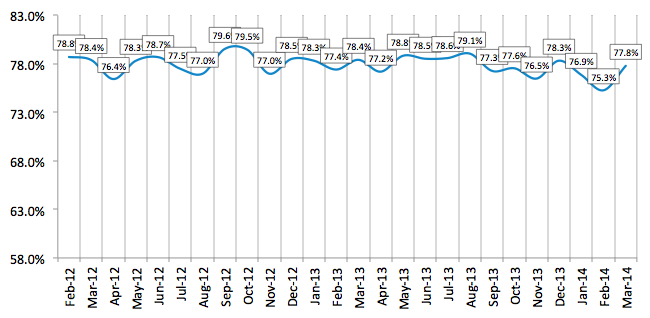 Credit Approval Ratios