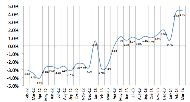 Total Number of Employees