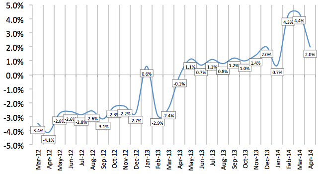 Total Number of Employees