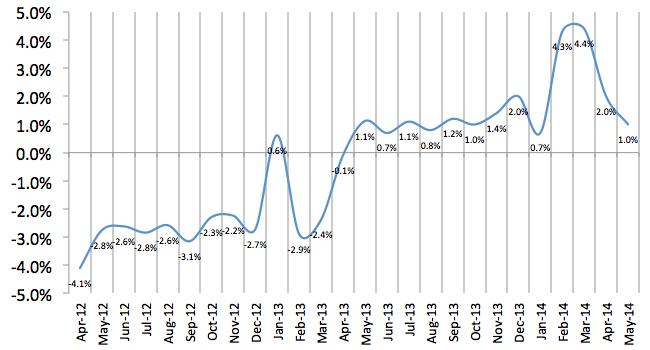 Total Number of Employees