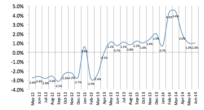 Total Number of Employees