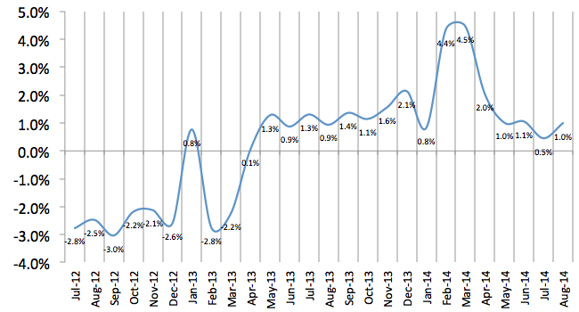 Total Number of Employees