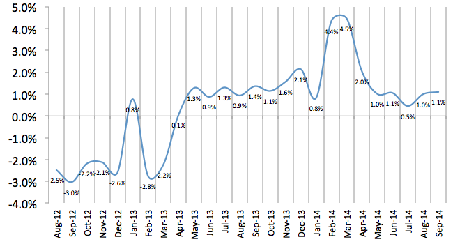 Total Number of Employees