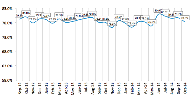 Credit Approval Ratios