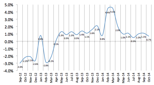 Total Number of Employees