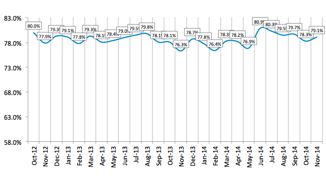 Credit Approval Ratios