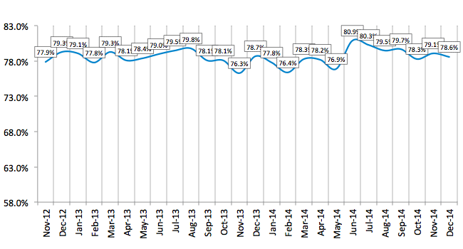 Credit Approval Ratios