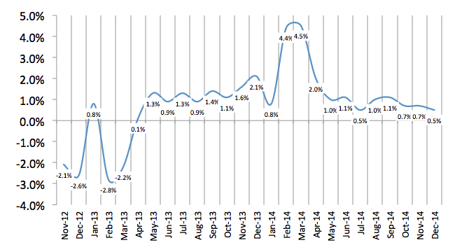 Total Number of Employees