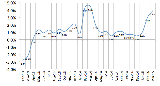 Total Number of Employees