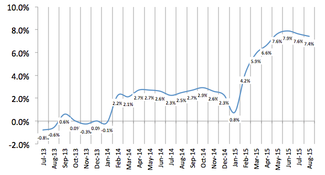 Total Number of Employees