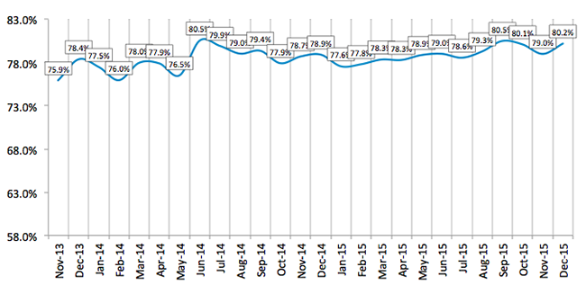 Credit Approval Ratios