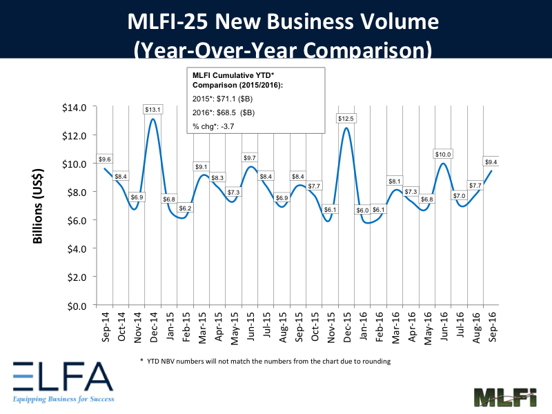 New Business Volume 0916 New Business Volume 0916
