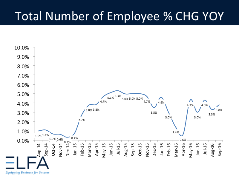 Total Numberof Employee 0916 Total Number of Employee 0916