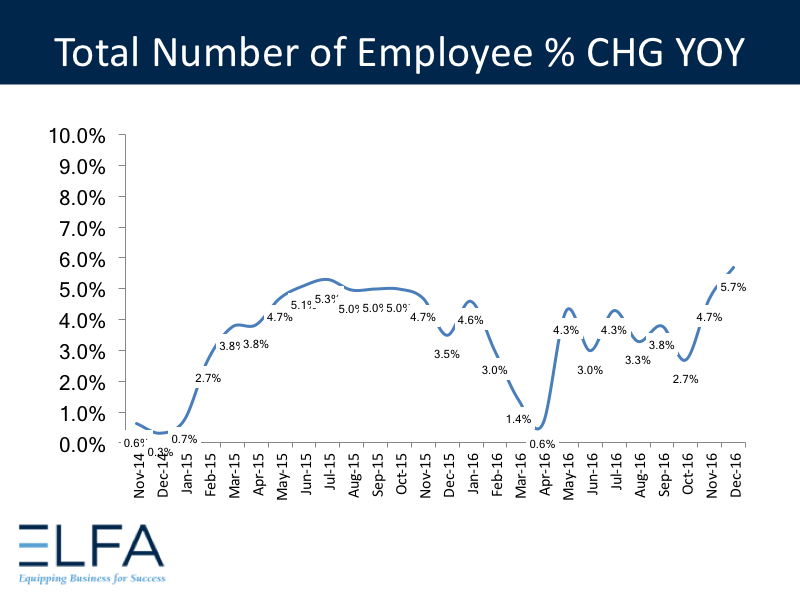 Total Number of Employees - 1216