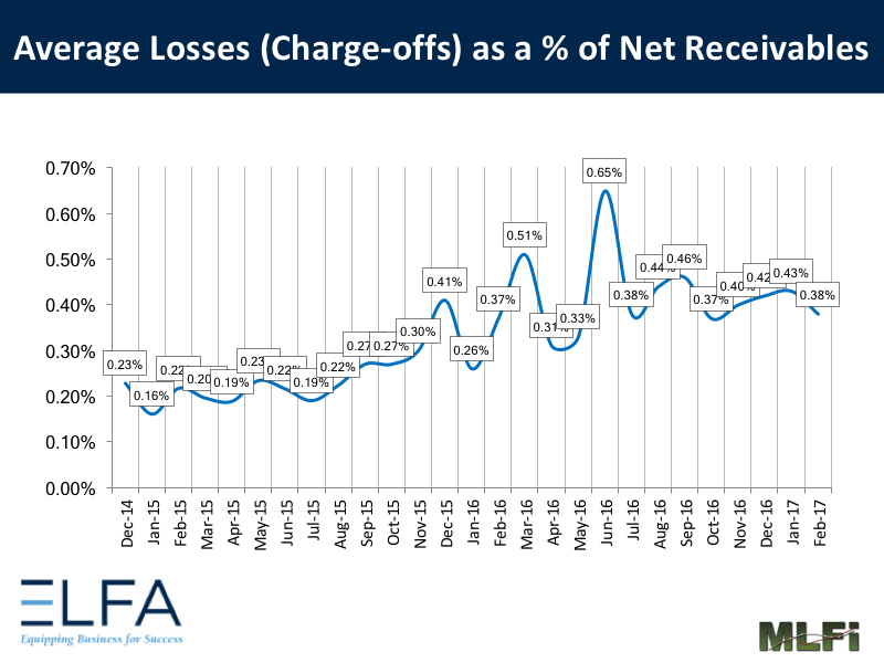 Average Losses - 0217