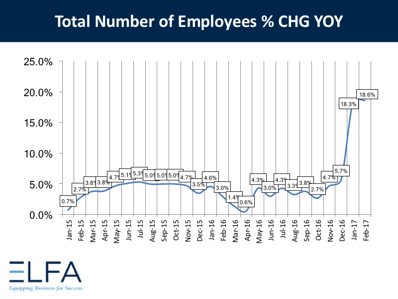 Total Number of Employee - 0217