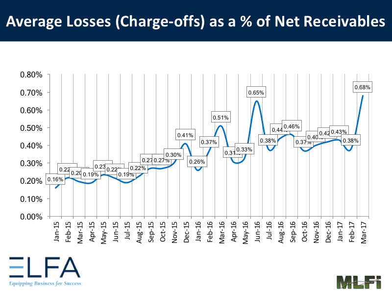 Average Losses - 0317