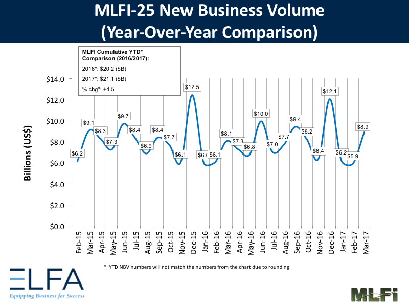 New Business Volume - 0317