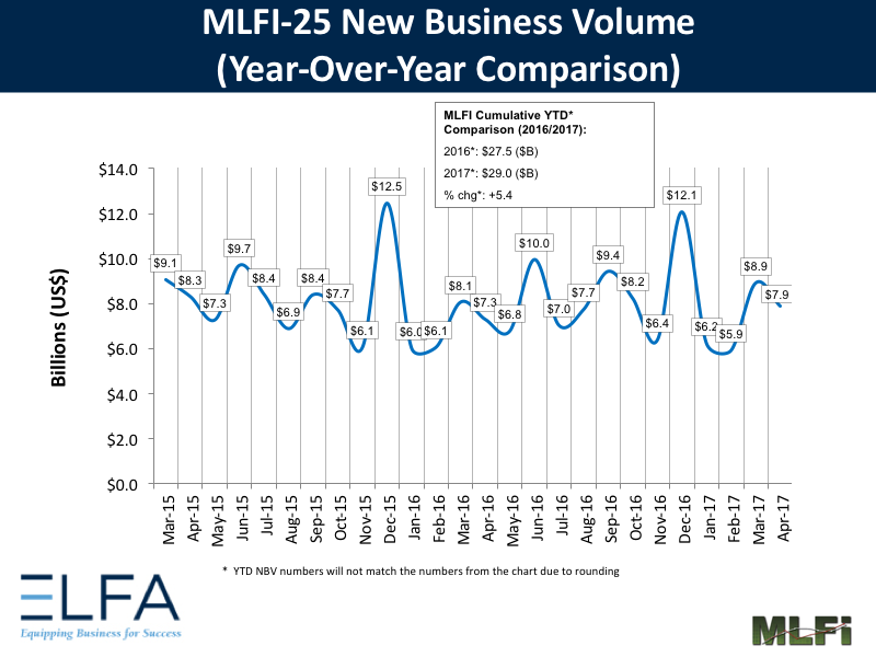 New Business Volume - 0417