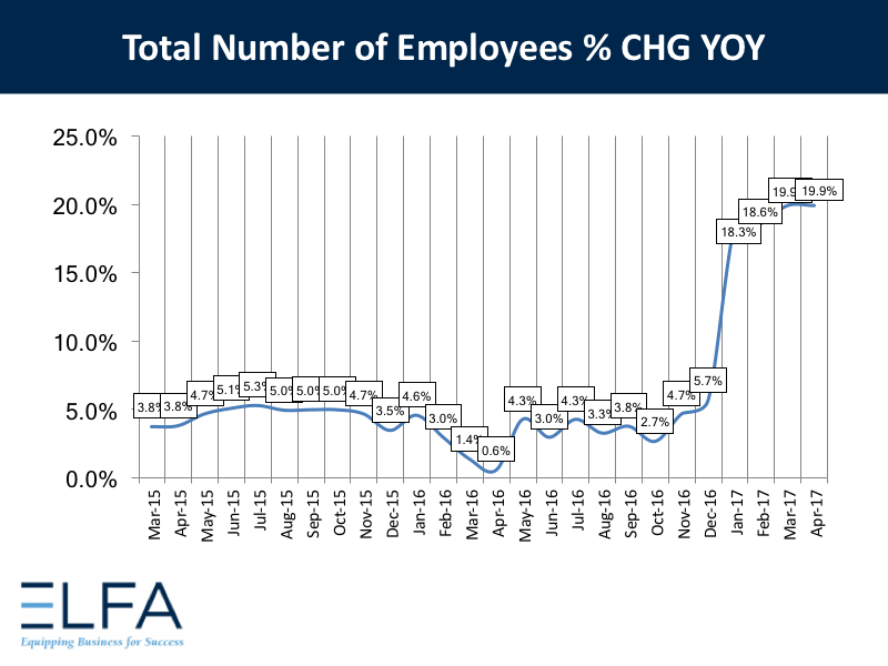 Total Number of Employees - 0417