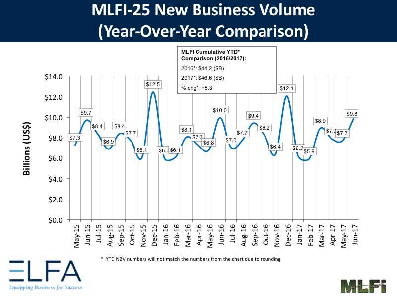 New Business Volume - July 2017