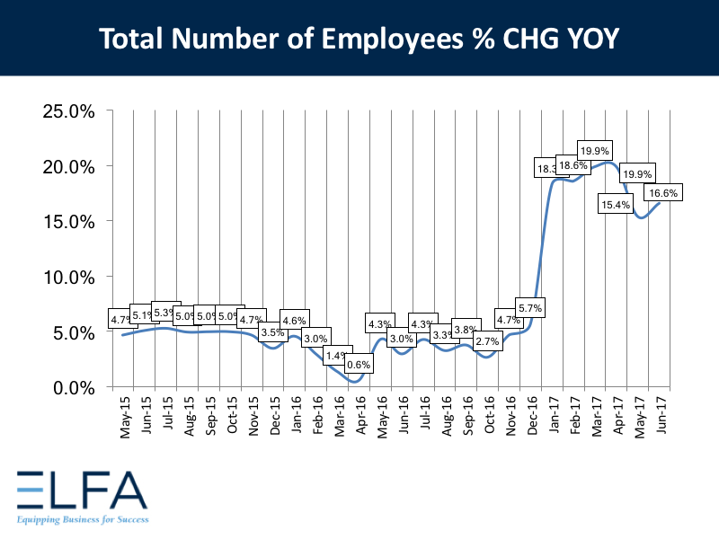Total Number of Employees - July 2017