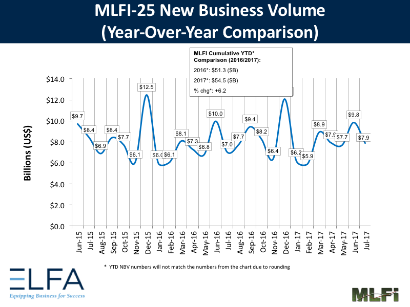 New Business Volume - July 2017