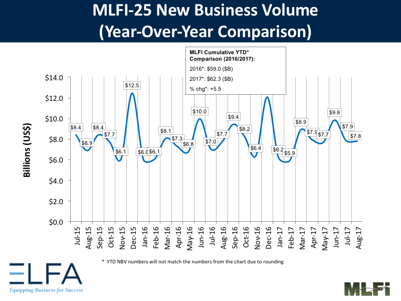 New Business Volume: August 2017