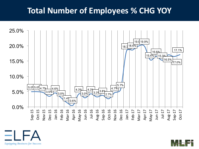 TotalNumberofEmployees_1017