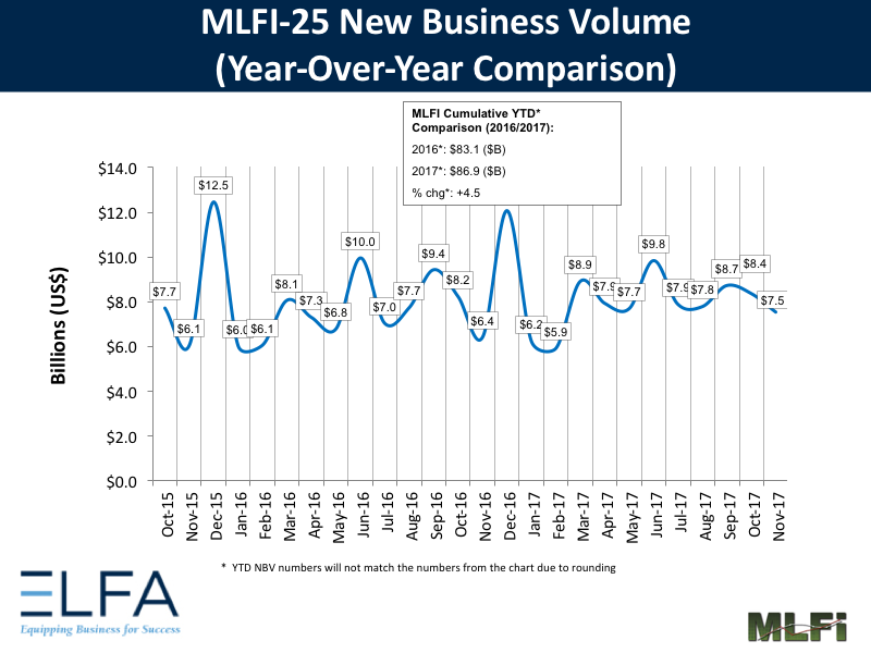 New Business Volume: November 2017