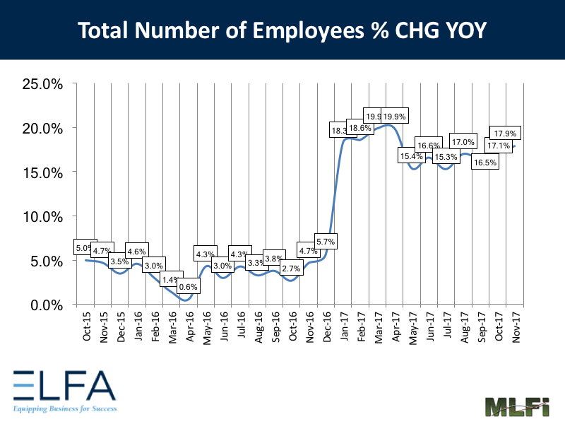 Total Number Employees: November 2017