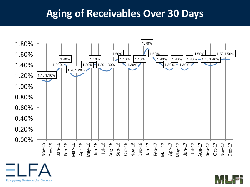 Aging of Receivables - 1217