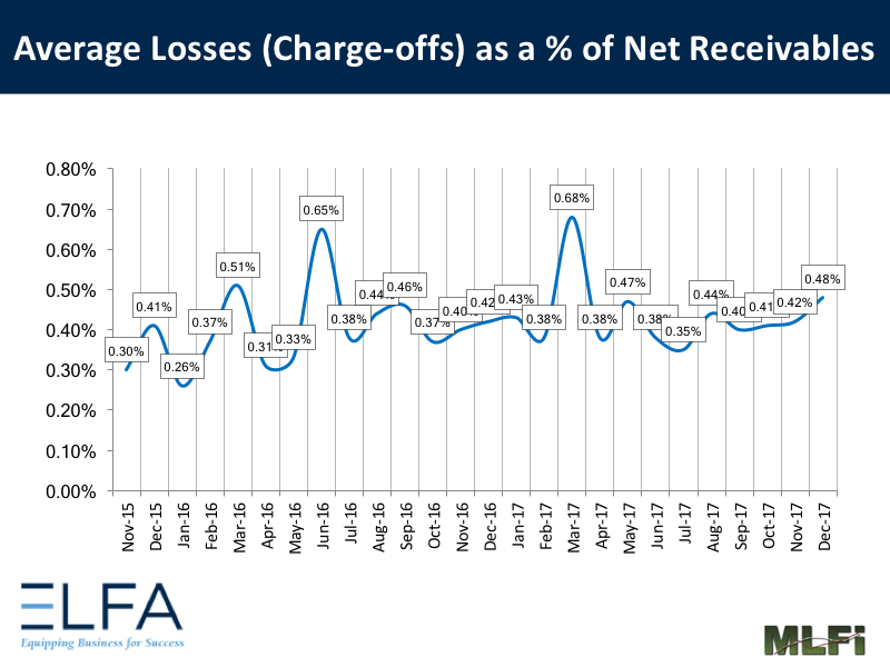 Average Losses -1217