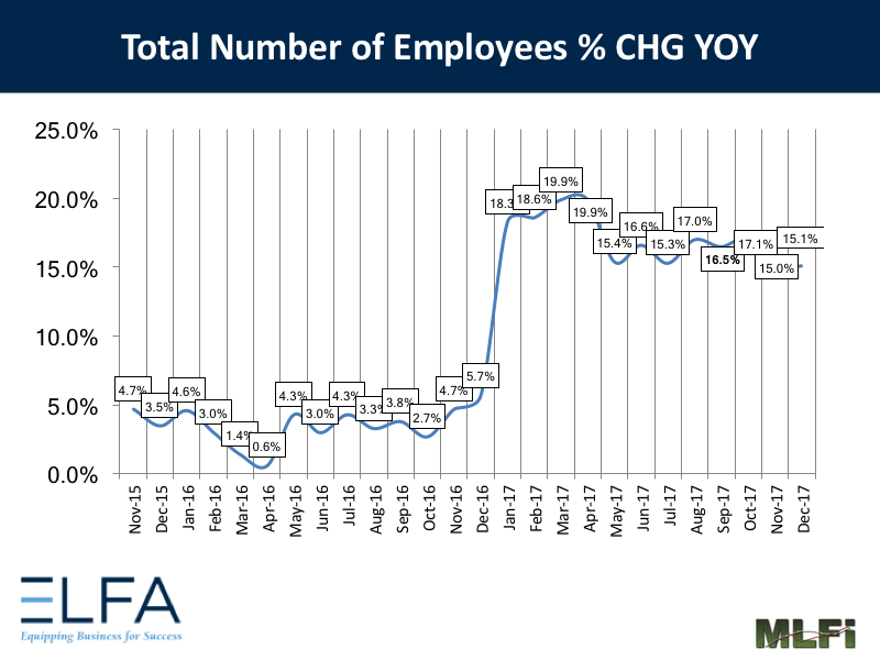 Total Number of Employees - 1217