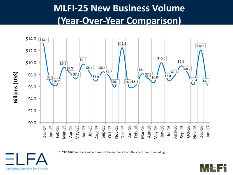 New Business Volume - January 2017