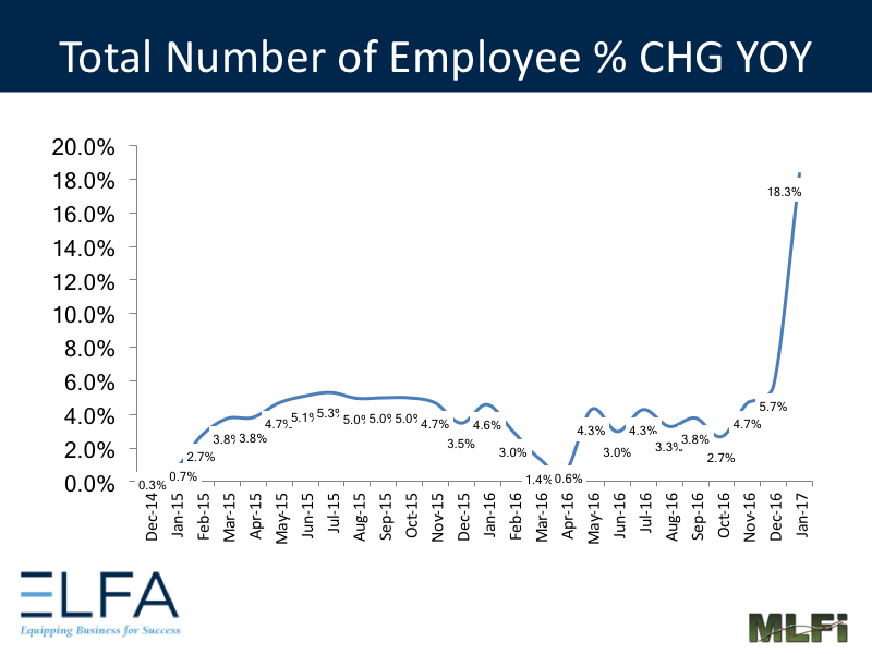 Total Number of Employees - January 2017