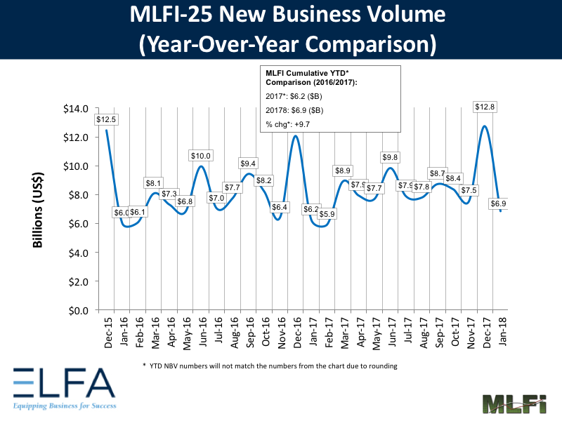 New Business Volume: January 2018