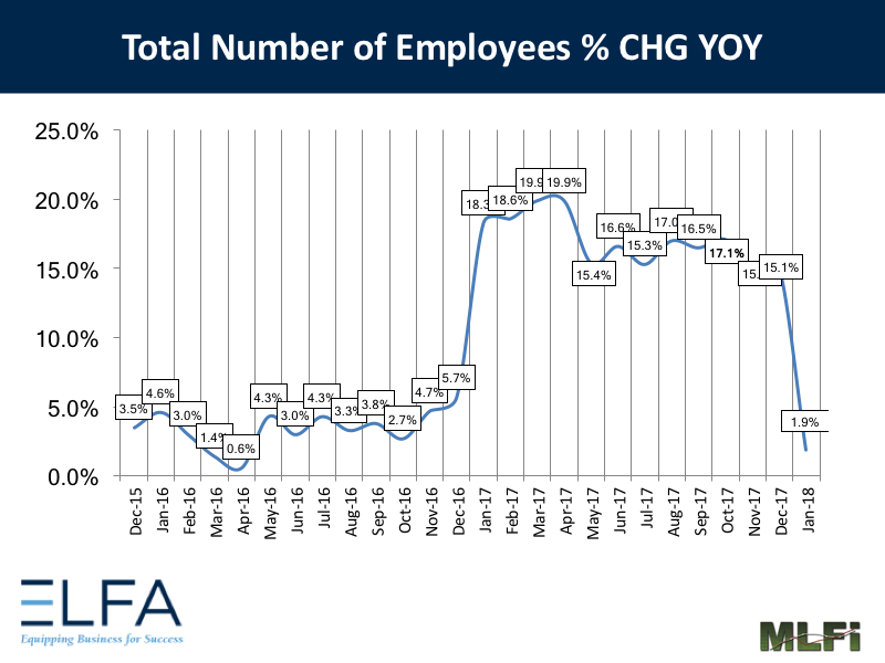 TotalNumberofEmployees_0118