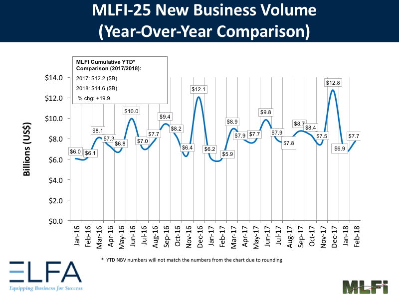 New Business Volume: February 2018