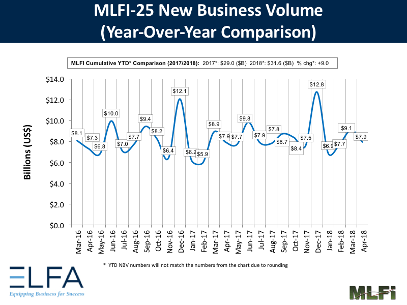 New Business Volume: April 2018