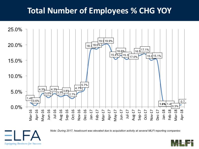 Total Number of Employees: April 2018