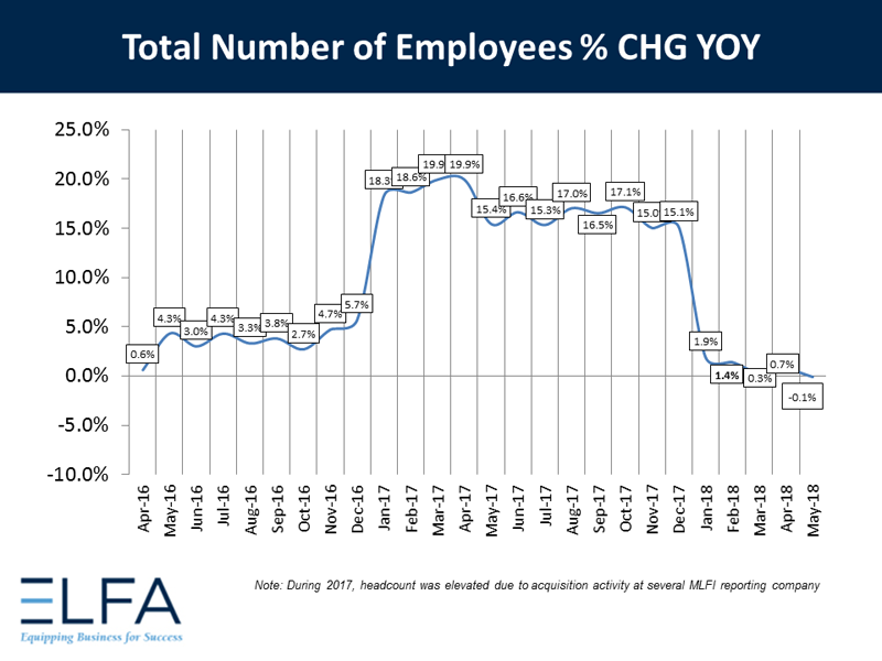 totalnumberofemployees_0518