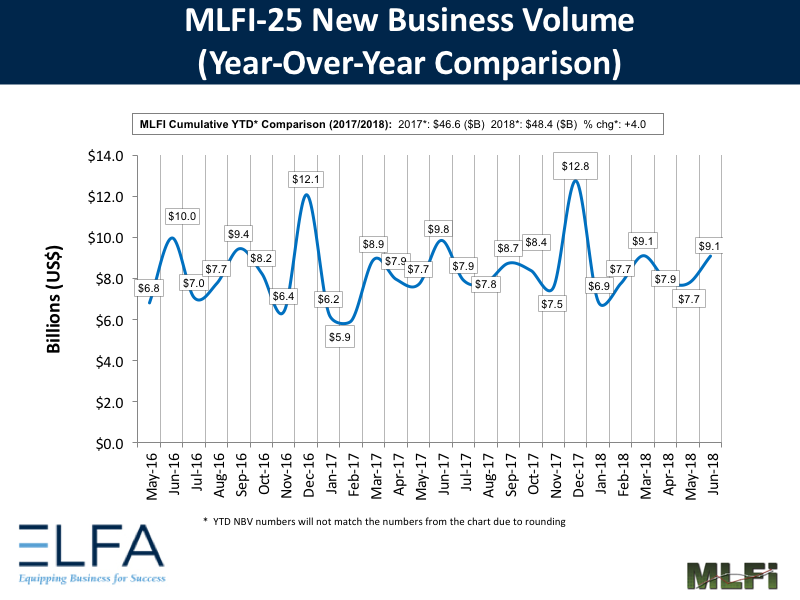 New Business Volume: June 2018