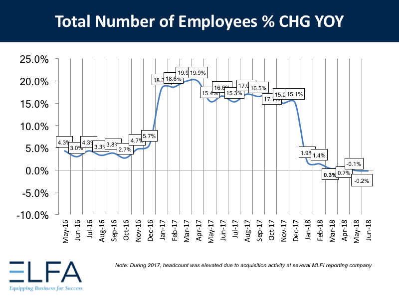 Total Number of Employees: June 2018