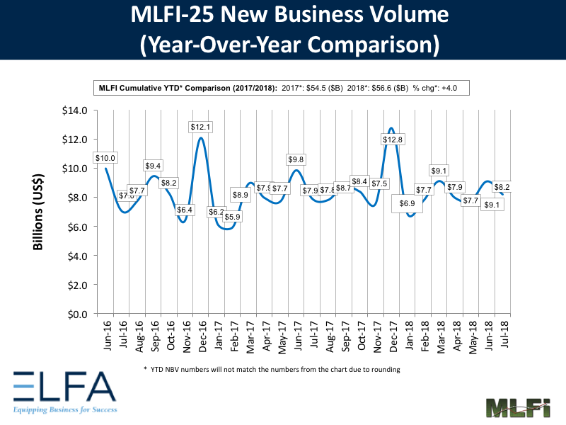 New Business Volume: July 2018