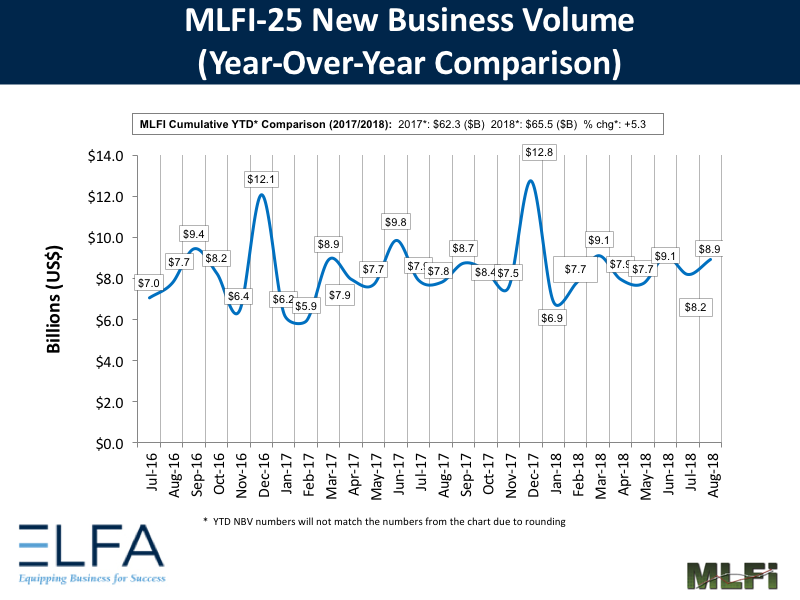 New Business Volume: August 2018