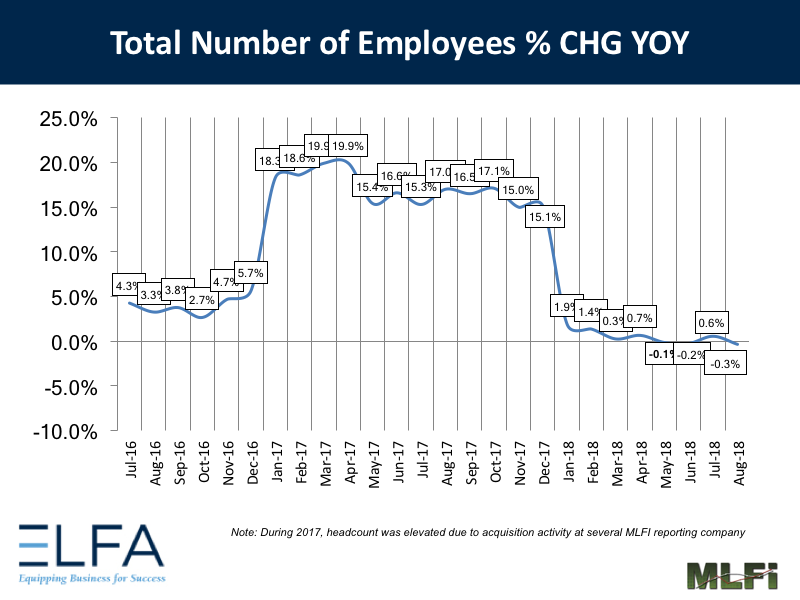 Total Number of Employees: August 2018