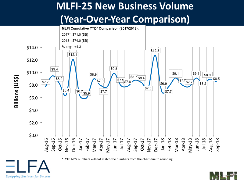 New Busines Volume: September 2018