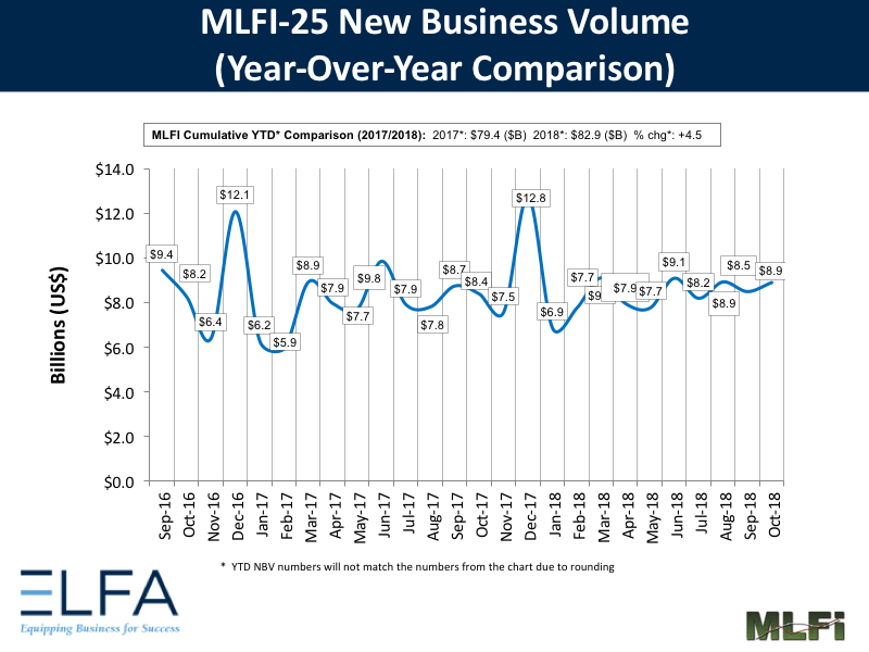 New Business Volume: Oct 2018