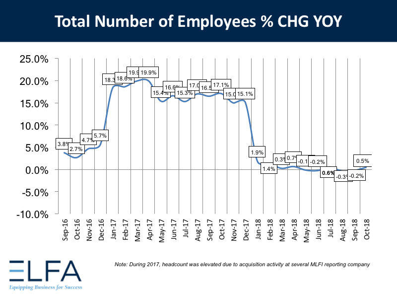 Total Number of Employees: Oct 2018